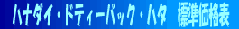 ƒnƒiƒ_ƒCEƒhƒeƒB[ƒoƒbƒNEƒnƒ^@‰¿Ši•\